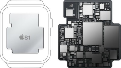 Quanti GB di memoria ha Apple Watch, le specifiche